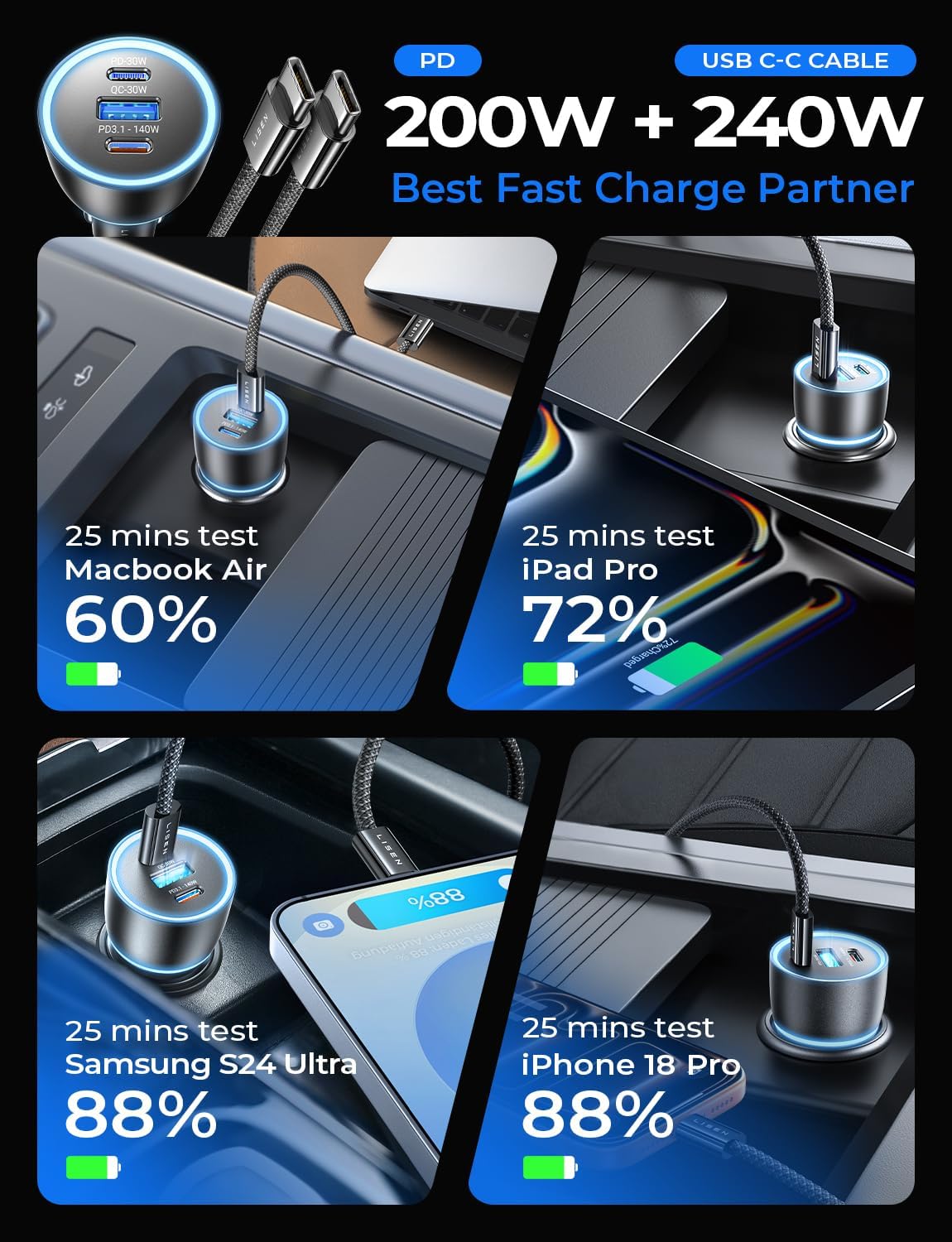 LISEN 200W Car Charger 3-Port USB-C GaN Fast Charging
