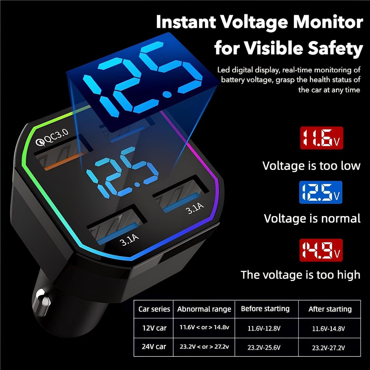 65W USB C Car Charger 4 Port Fast Charging QC3.0 PD2.0 Digital Display
