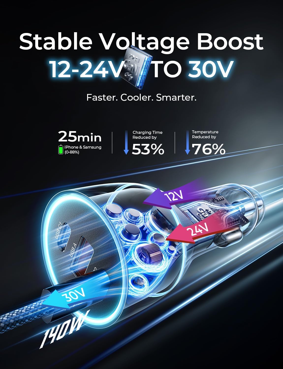 LISEN 200W Car Charger 3-Port USB-C GaN Fast Charging